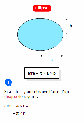 calcul aire ellipse
