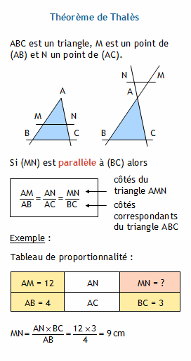 calcul thales