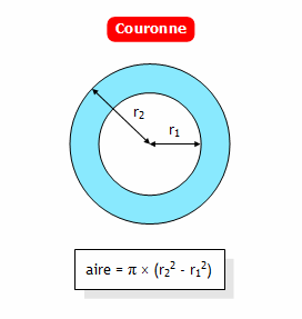 surface d une couronne