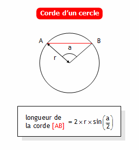 A propos de diversions - Page 2 1_corde_cercle