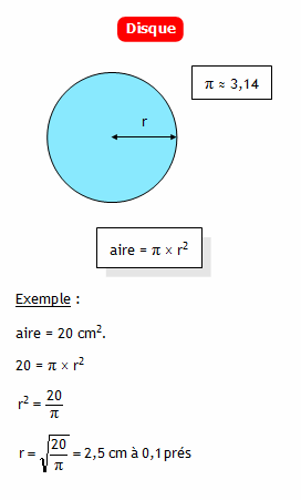 formule du rayon