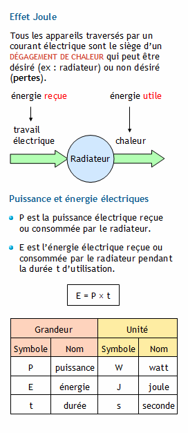 Effet Joule. Calculer l'énergie électrique reçue ou consommée ou ...