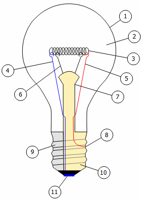 Chaîne énergétique. Faire le bilan énergétique d'une lampe à