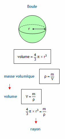 calculer le rayon