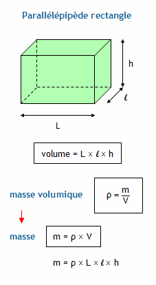 calcul masse