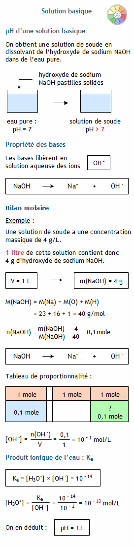 Comment utiliser un Hydromètre pour mesurer la solution de soude (NaOH)