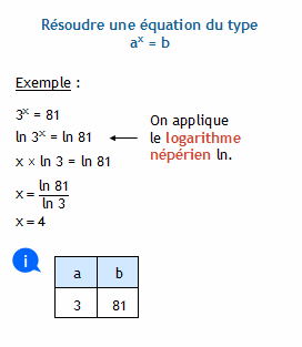 Résoudre une équation du type a puissance x = b