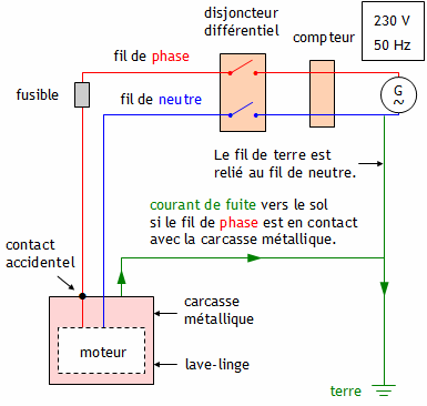 Comment mesurer l'intensité d'un courant électrique