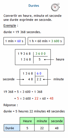 des minutes et des secondes 3ème Mathématiques