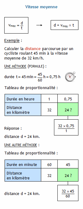 Mathématiques , Vitesse , Distance