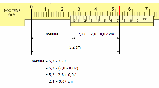 Comprendre le fonctionnement d'un pied à coulisse