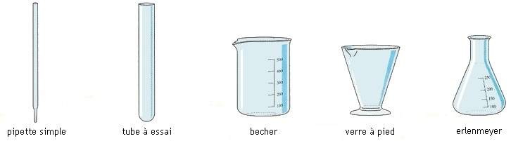 Verrerie Chimie Sch ma Verrerie Chimie Sch ma