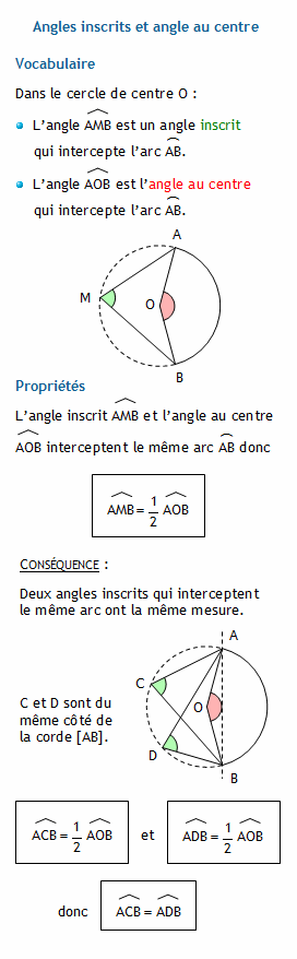 Formulaire de géométrie Collège. Angle et rapporteur. Mesurer un angle