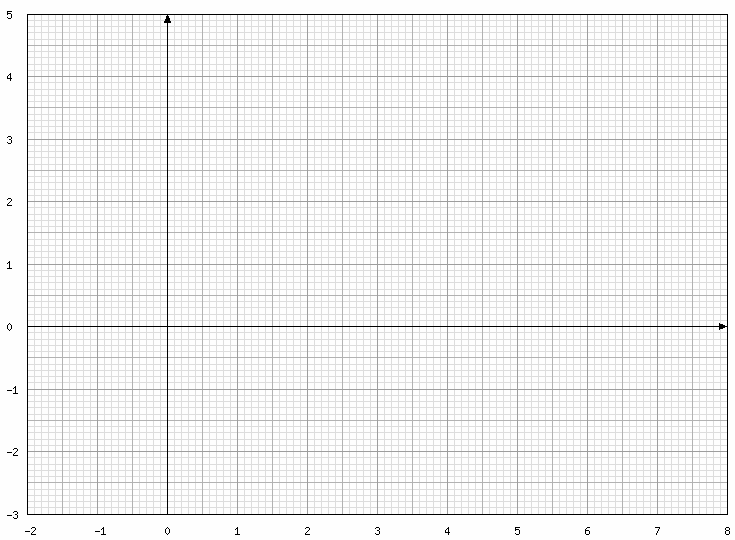 Imprimer du papier millimétré et quadrillé 5 mm et 10 mm (321