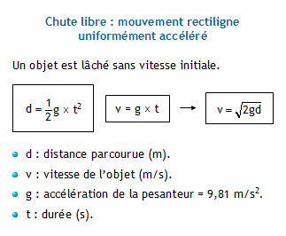 calcul chute libre