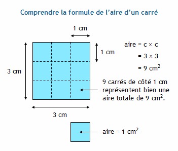 Quelle est l