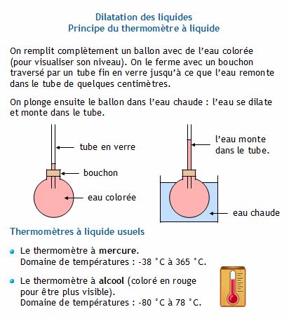 Calculer L allongement D un Mat riau Par Dilatation Thermique Calculer L allongement D un Mat riau Par Dilatation Thermique