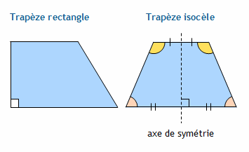 périmètre d un trapèze isocèle - formule périmètre trapèze