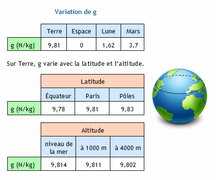 masse de la terre en kg