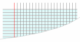 Imprimer du papier quadrillé gros carreaux 8 mm pour réaliser une